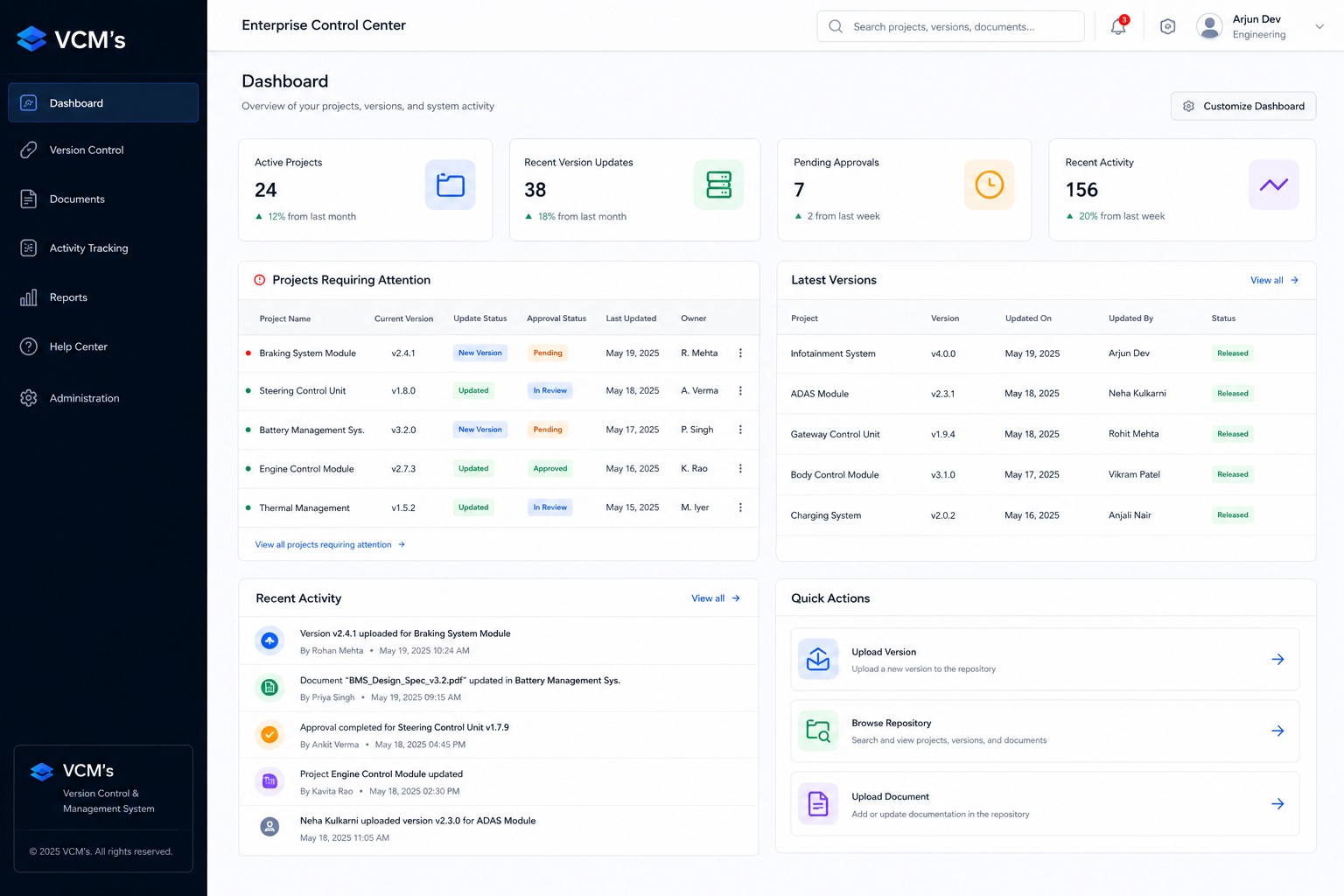 SecureLink Dashboard